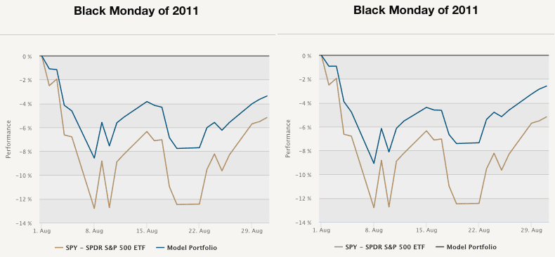 16. Black Monday 100